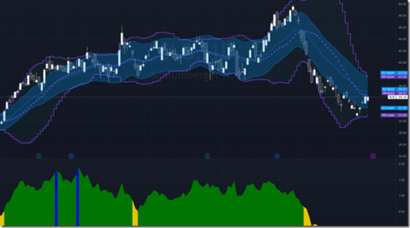 Pollinate Trading – Equities Earnings Strategy Download Download