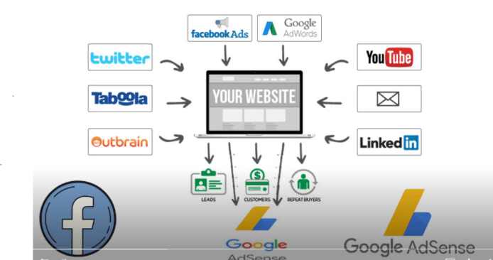 Adsense Arbitrage Course (Google Adsense + Facebook Ads) Download Download