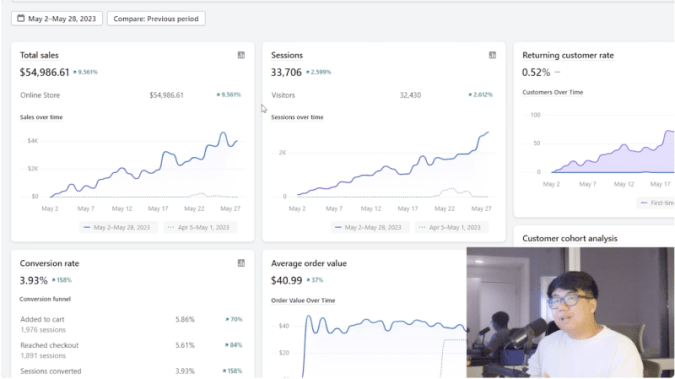 Andrew Yu – A-Z Dropshipping Course Download Download