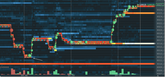 Bitcoin Trading Practice – Order Flow Outsmart the Market Maker Download Download