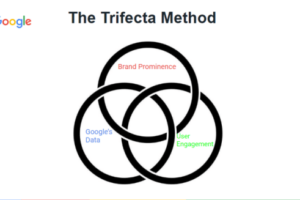 Brock Misner – Ranking Google Business Profiles – The Local Trifecta Method Download Download