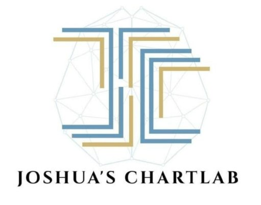 Joshua ICT ChartLab Download Download