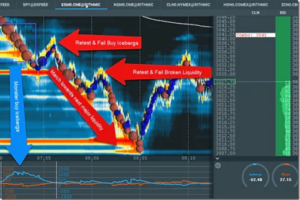 Scott Pulcini – SI Stop- Iceberg Indicator Trading Setup and Education Course Download Download