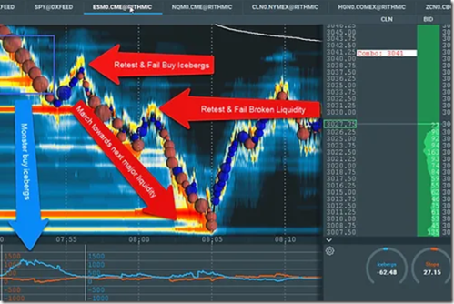 Scott Pulcini – SI Stop- Iceberg Indicator Trading Setup and Education Course Download Download